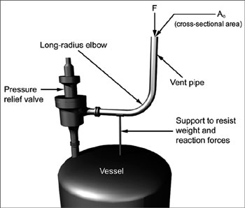 Casti guide to asme ix